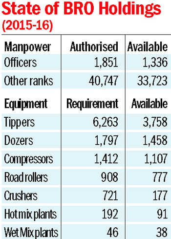 Worker, equipment shortage haunts BRO