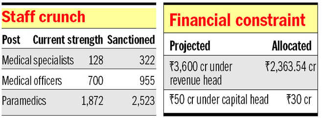 13 years on, ECHS slips into bad health