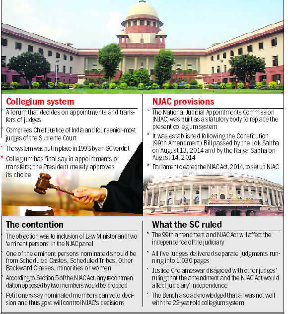 SC revives collegium, kills govt's NJAC