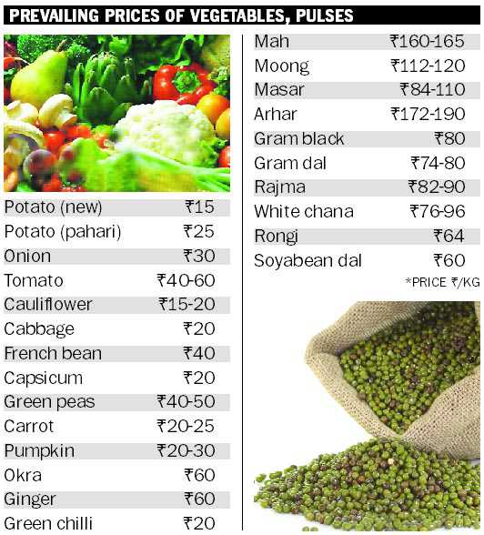 Eat pocket-friendly veggies, forget pulses for now