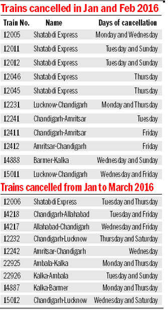 Fog on mind, Railways cancels 20 trains