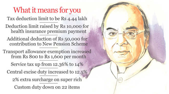 No change in personal income tax as FM targets growth