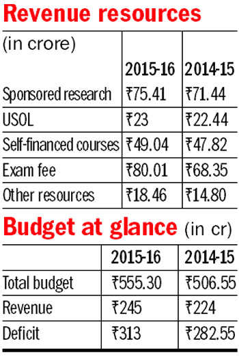 PU’s deficit budget may derail recruitment processn PU VC tables Budget of Rs555 crore