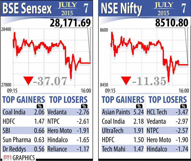 Sensex reverses gains, tanks 37 pts on profit booking