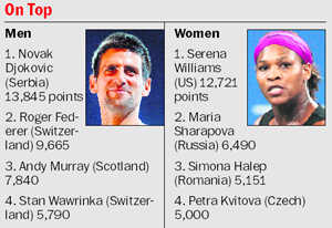 Djokovic, Serena retain top spots