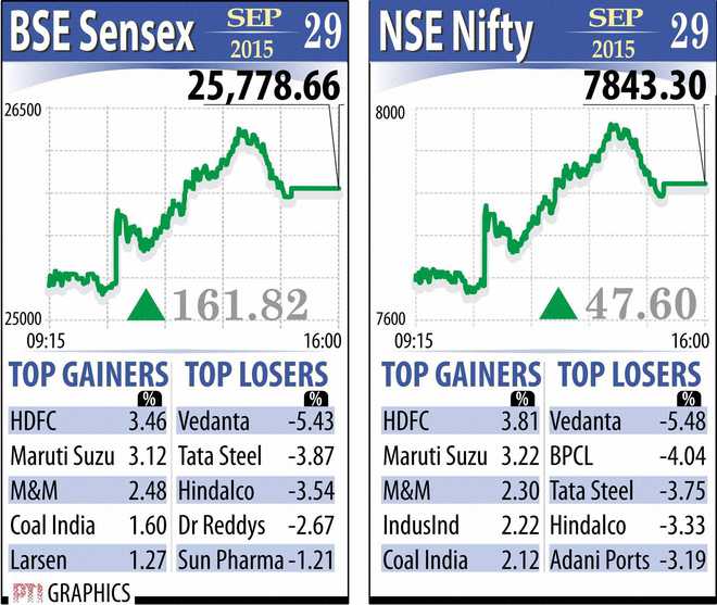Sensex perks up 162 points after RBI springs a surprise