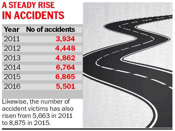 652 accident-prone spots in HP; Kangra, Shimla top list