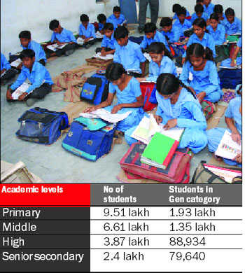 Only 22% general students enrolled in state govt schools