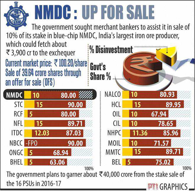 NMDC stake sale process begins