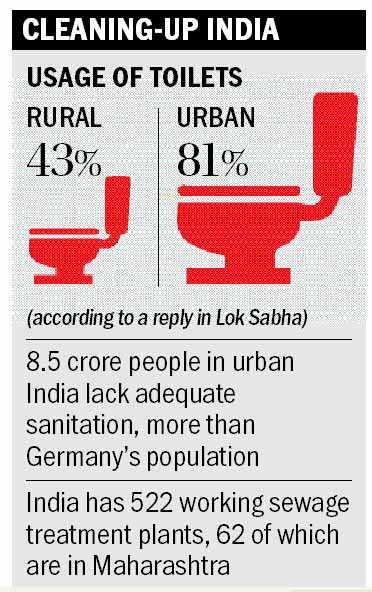 Urban toilet plan 76% behind schedule : The Tribune India