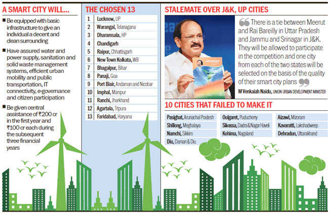 Lucknow tops list of 13 new smart cities