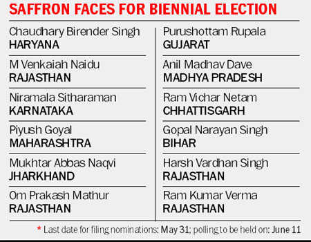 Naidu, Naqvi among 12 BJP picks for RS poll