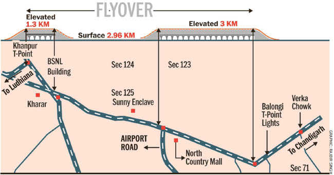 NHAI redesigns Mohali-Kharar flyover