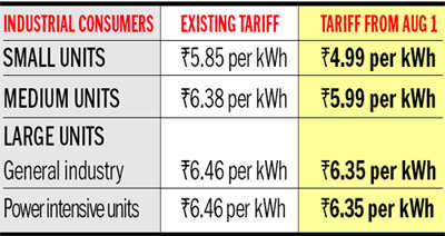 Power cheaper for industry in Punjab