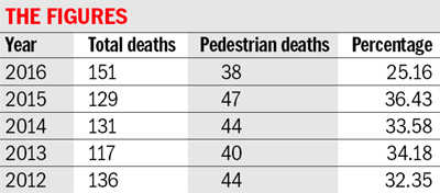 Pedestrian deaths ring alarm bells