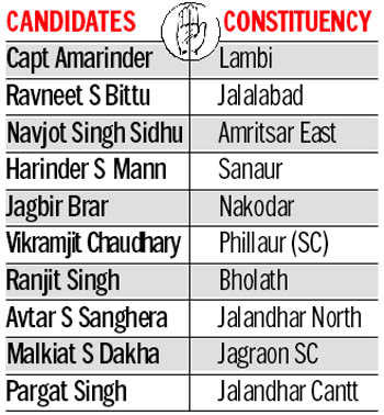 Cong 4th list out; 3 seats still left