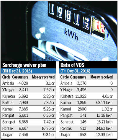 Over 30,000 consumers admit to faulty meters under VDS