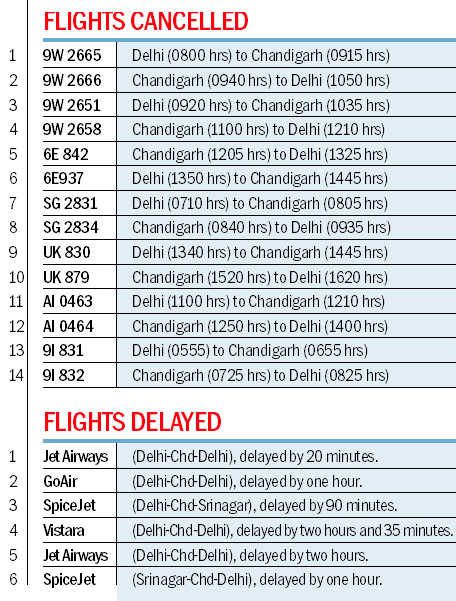 Delhi airfare touches the roof