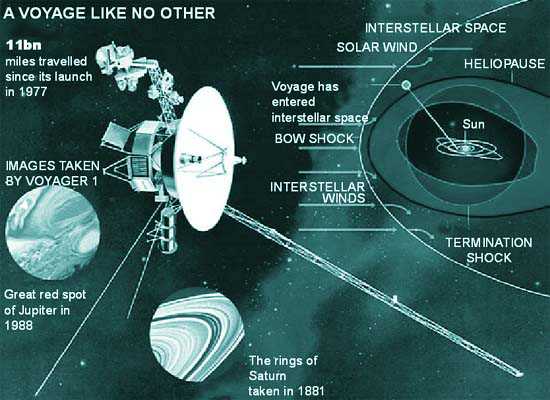 NASA fires up Voyager 1 thrusters after 37 years