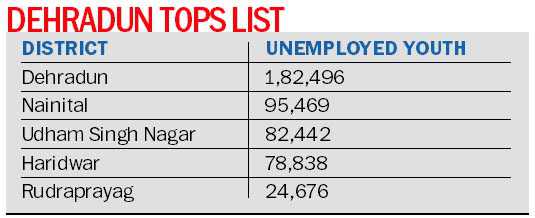 Govt faces uphill task as number of jobless soars