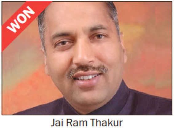 CM probable Jairam Thakur assures Himachal Pradesh of development