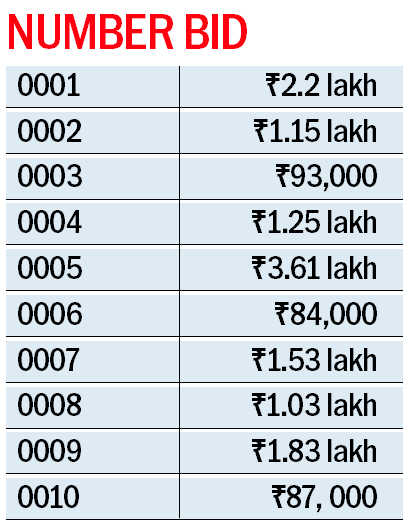 0005 gets highest bid of  Rs 3.61 lakh