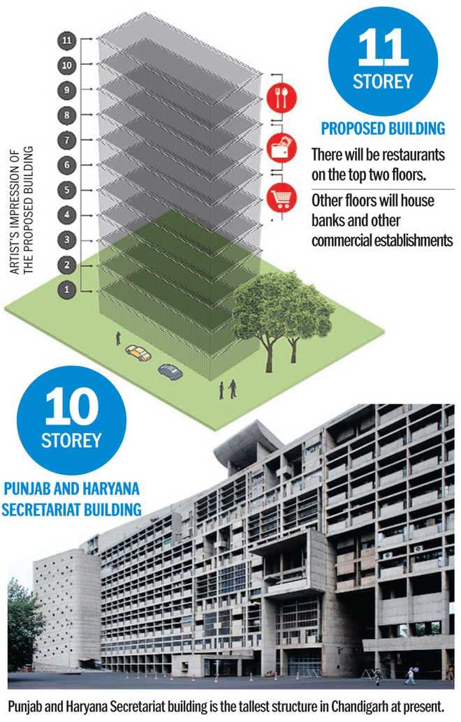 11-storey building to come up in Sec 17
