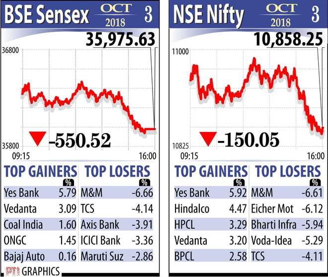 Investor wealth plunges Rs 1.71 lakh cr as stocks tumble