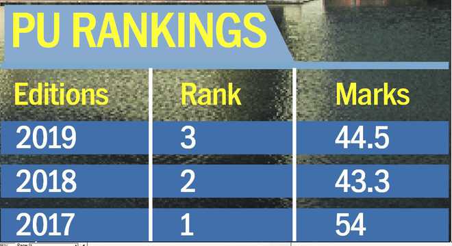 PU slips in world university rankings