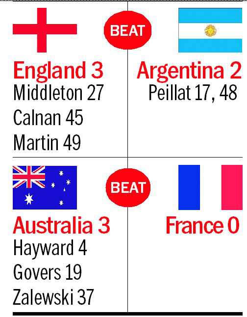 England edge past Argentina, Aussies dash French hopes