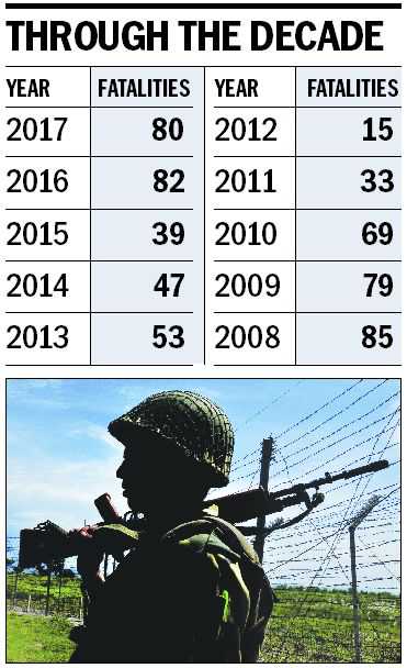 Forces’ casualty highest in 10 yrs
