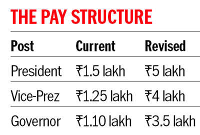 salaries prez guvs hiked vp president india yahoo delhi february