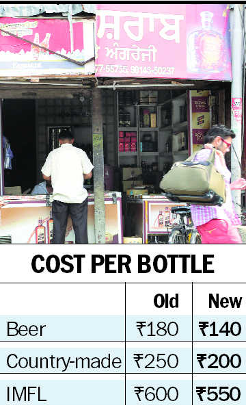 Liquor to be cheaper in Punjab
