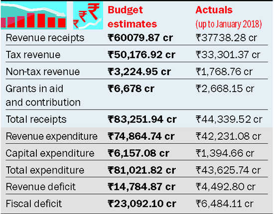 Budget today, govt eyes revenue boost