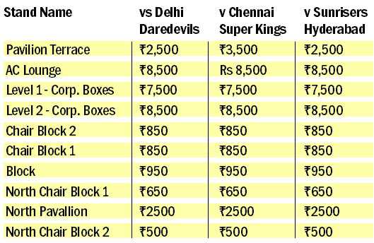 Sale of IPL tickets for Mohali matches