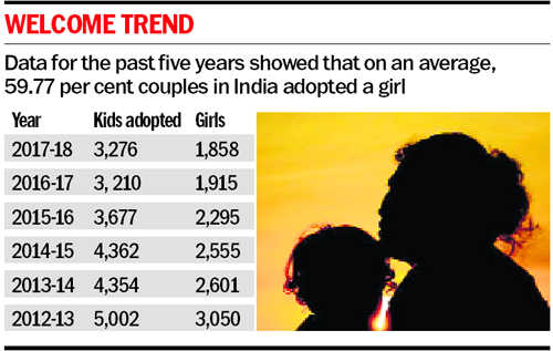 Indians prefer to adopt girls