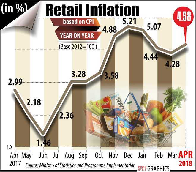 Rising fuel prices push up wholesale, retail inflation