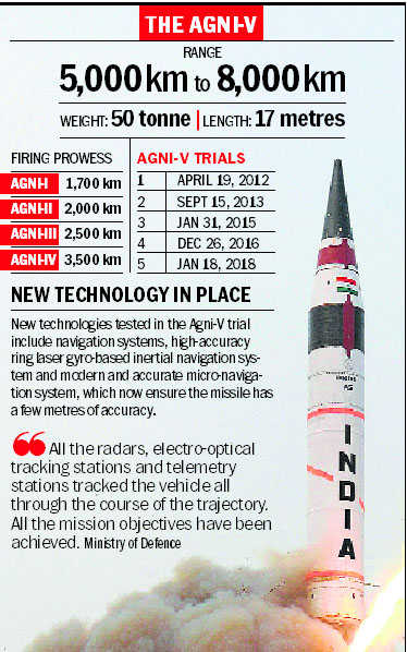 ‘Made in India’ nuke missile inches closer to induction