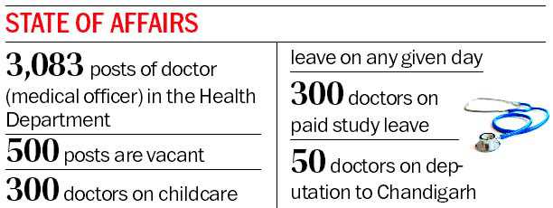 Absent for long, 161 Haryana govt doctors face axe