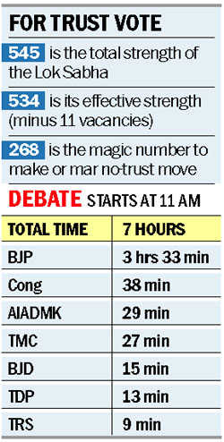 Sena flip-flop as BJP confident of victory