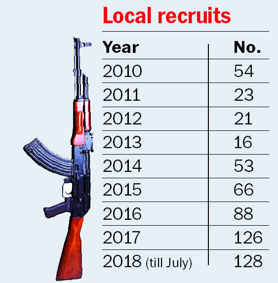128 took up arms in Valley in 7 months