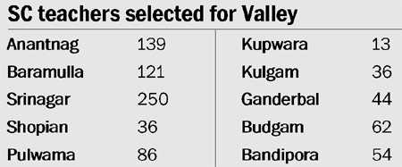 841 new Scheduled Caste teachers to work in Kashmir