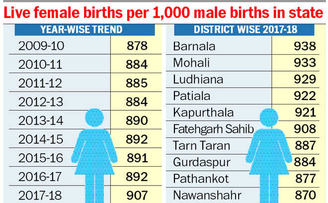 Baby sex in Ludhiana
