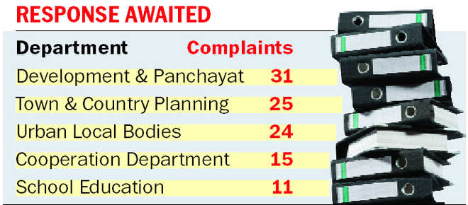 Depts fail to give comments on 211 complaints to ACS (Vigilance)