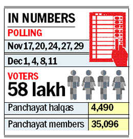 J&K panchayat polls in 9 phases