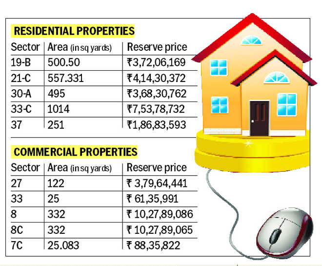 Rs 7.53 cr reserve price for 2-kanal plot