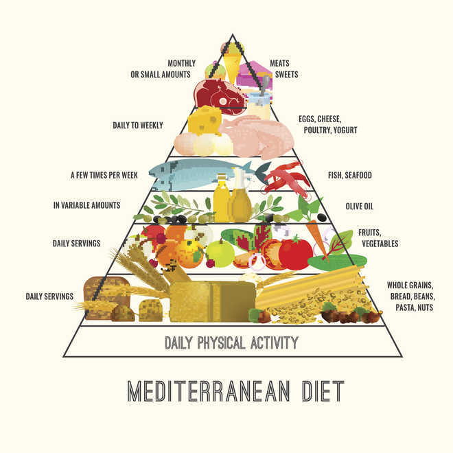Mediterranean diet may lower stroke risk in middle-aged women