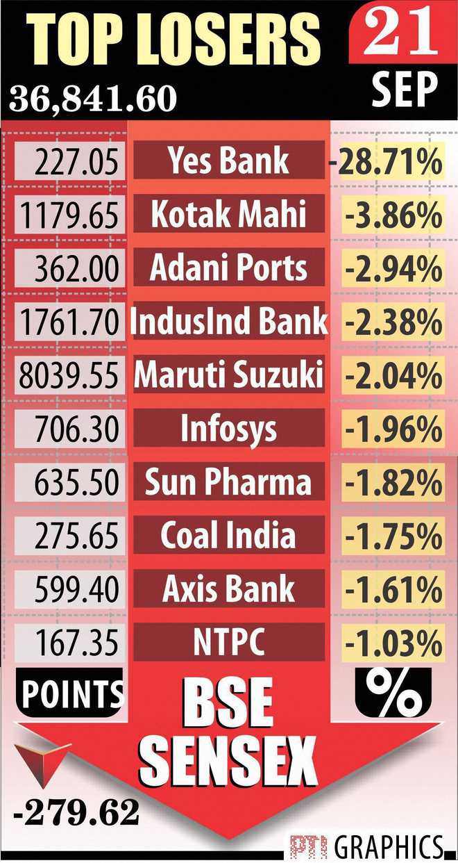 Sensex plunge rocks market