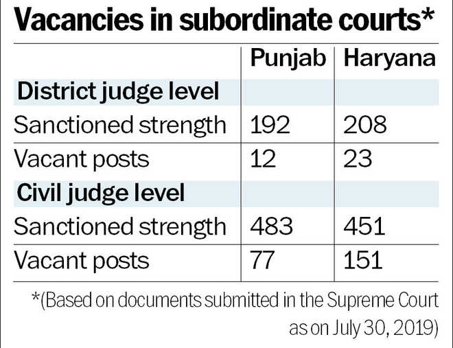 the sanctioned strength of the supreme court is