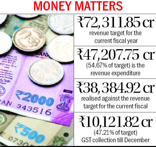 With just 53% revenue target met, Budget uphill task for FM